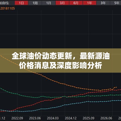 全球油價(jià)動(dòng)態(tài)更新，最新源油價(jià)格消息及深度影響分析