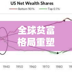 全球貧富格局重塑深度解析，最新世界貧富排名洗牌大揭秘！