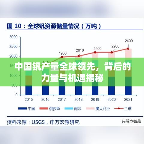 中國釩產量全球領先，背后的力量與機遇揭秘