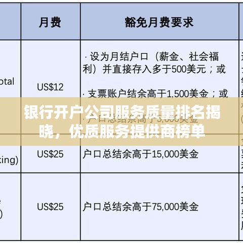 銀行開戶公司服務(wù)質(zhì)量排名揭曉，優(yōu)質(zhì)服務(wù)提供商榜單