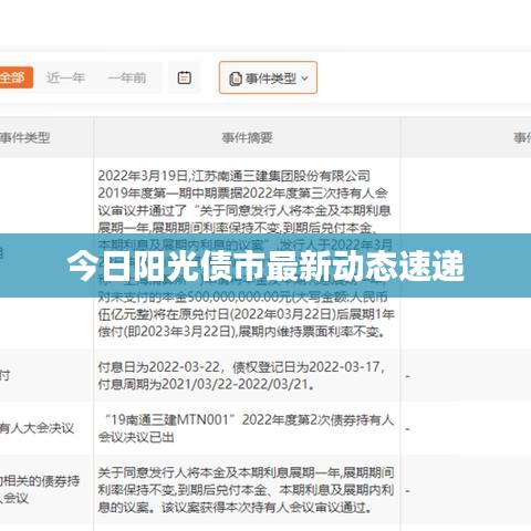 今日陽光債市最新動態(tài)速遞