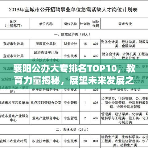 襄陽公辦大專排名TOP10，教育力量揭秘，展望未來發(fā)展之路