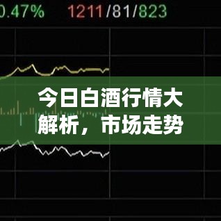 今日白酒行情大解析，市場(chǎng)走勢(shì)、最新動(dòng)態(tài)與預(yù)測(cè)