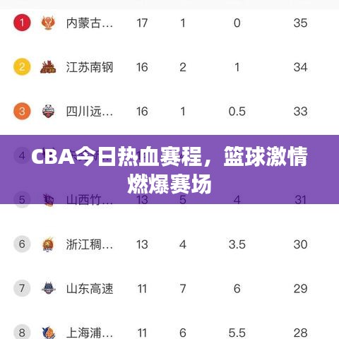 CBA今日熱血賽程，籃球激情燃爆賽場(chǎng)