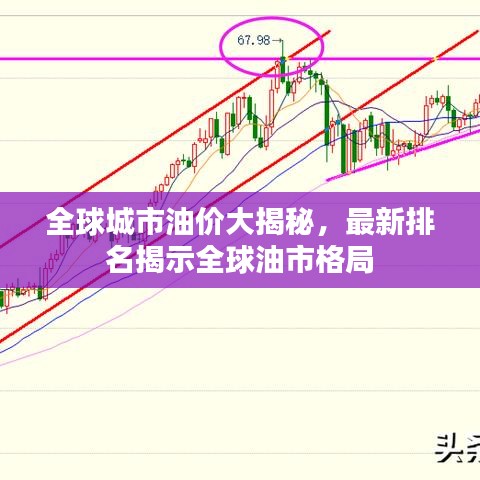 全球城市油價大揭秘，最新排名揭示全球油市格局