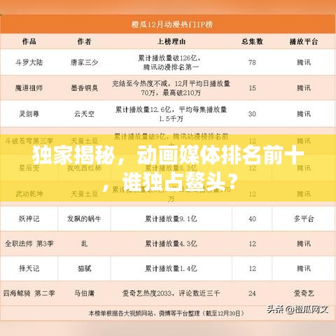 獨(dú)家揭秘，動(dòng)畫(huà)媒體排名前十，誰(shuí)獨(dú)占鰲頭？