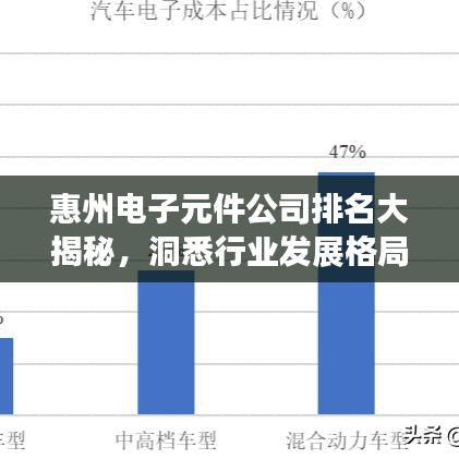 惠州電子元件公司排名大揭秘，洞悉行業(yè)發(fā)展格局，不容錯(cuò)過！