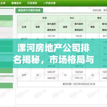 漯河房地產(chǎn)公司排名揭秘，市場格局與未來趨勢深度解讀