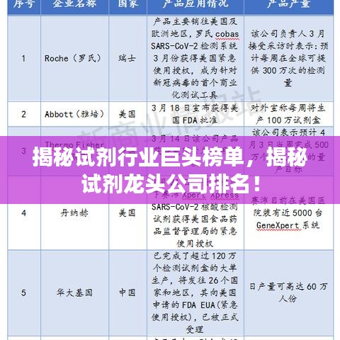 揭秘試劑行業(yè)巨頭榜單，揭秘試劑龍頭公司排名！
