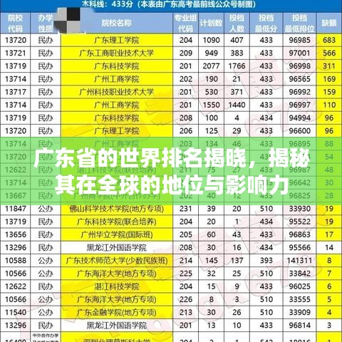 廣東省的世界排名揭曉，揭秘其在全球的地位與影響力