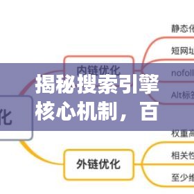 揭秘搜索引擎核心機(jī)制，百度帶你探索奧秘之旅！