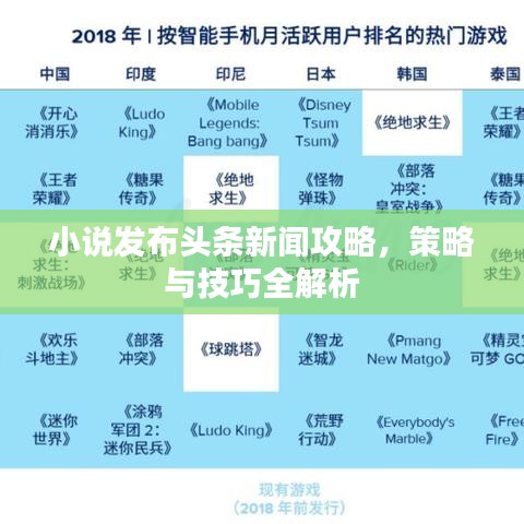 小說發(fā)布頭條新聞攻略，策略與技巧全解析