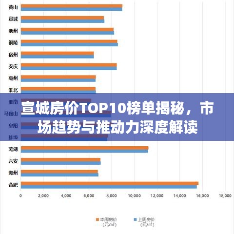 宣城房?jī)r(jià)TOP10榜單揭秘，市場(chǎng)趨勢(shì)與推動(dòng)力深度解讀