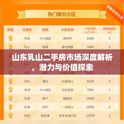 山東乳山二手房市場深度解析，潛力與價值探索