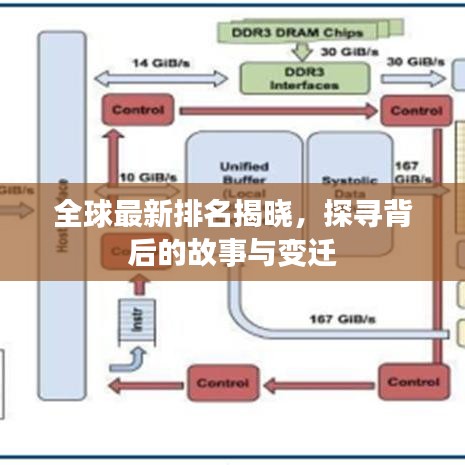全球最新排名揭曉，探尋背后的故事與變遷