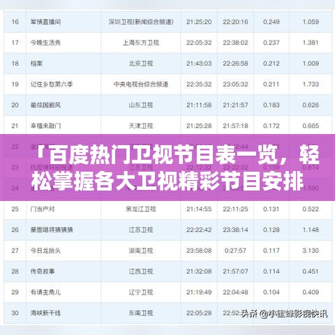 「百度熱門衛(wèi)視節(jié)目表一覽，輕松掌握各大衛(wèi)視精彩節(jié)目安排！」