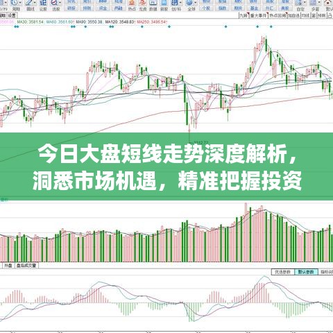 今日大盤短線走勢深度解析，洞悉市場機遇，精準把握投資風向標