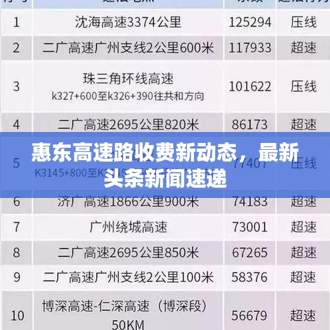 惠東高速路收費(fèi)新動(dòng)態(tài)，最新頭條新聞速遞