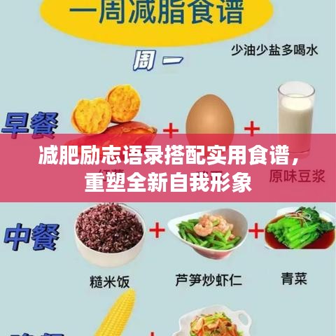 減肥勵(lì)志語(yǔ)錄搭配實(shí)用食譜，重塑全新自我形象