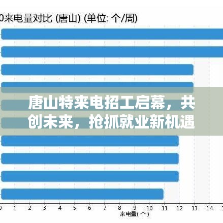 唐山特來(lái)電招工啟幕，共創(chuàng)未來(lái)，搶抓就業(yè)新機(jī)遇
