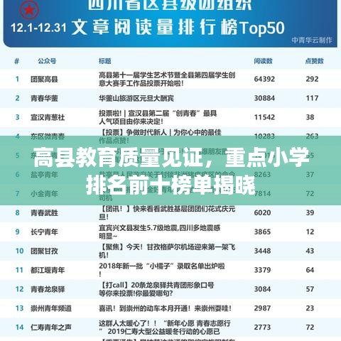 高縣教育質(zhì)量見(jiàn)證，重點(diǎn)小學(xué)排名前十榜單揭曉