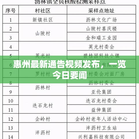 惠州最新通告視頻發(fā)布，一覽今日要聞
