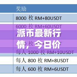 派幣最新行情，今日價格走勢分析、市場趨勢預(yù)測