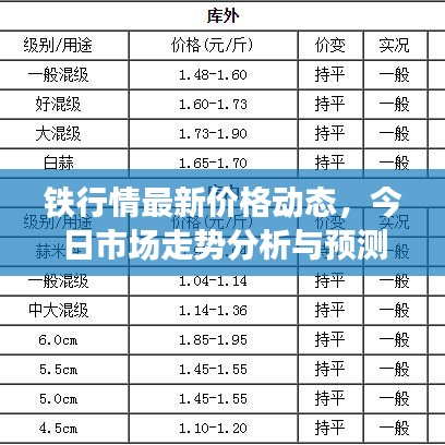 鐵行情最新價(jià)格動(dòng)態(tài)，今日市場(chǎng)走勢(shì)分析與預(yù)測(cè)報(bào)告