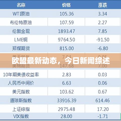 歐盟最新動態(tài)，今日新聞綜述