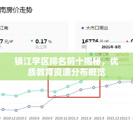 鎮(zhèn)江學(xué)區(qū)排名前十揭秘，優(yōu)質(zhì)教育資源分布概覽