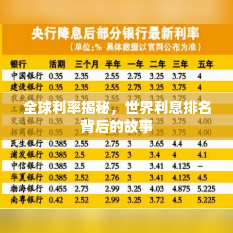 全球利率揭秘，世界利息排名背后的故事
