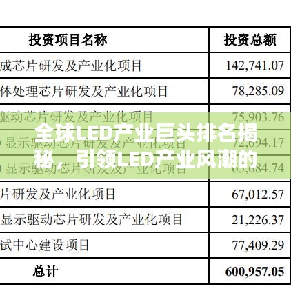 全球LED產(chǎn)業(yè)巨頭排名揭秘，引領(lǐng)LED產(chǎn)業(yè)風(fēng)潮的企業(yè)榜單
