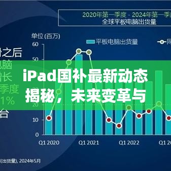 iPad國補(bǔ)最新動(dòng)態(tài)揭秘，未來變革與機(jī)遇展望（2024版）