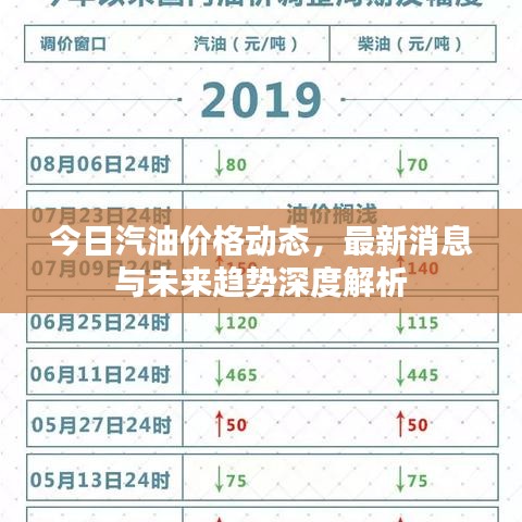 今日汽油價(jià)格動(dòng)態(tài)，最新消息與未來趨勢深度解析
