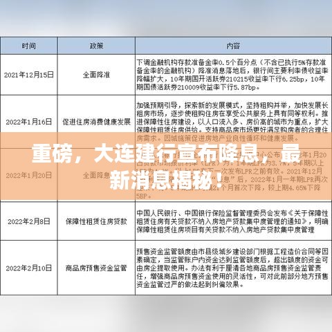 重磅，大連建行宣布降息，最新消息揭秘！