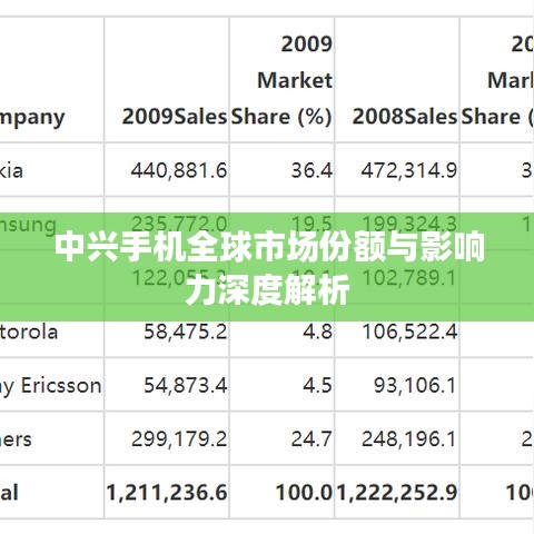 中興手機全球市場份額與影響力深度解析