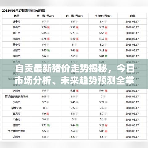 自貢最新豬價(jià)走勢(shì)揭秘，今日市場(chǎng)分析、未來(lái)趨勢(shì)預(yù)測(cè)全掌握