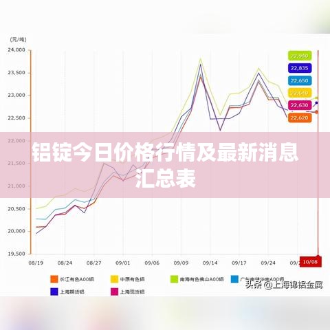 鋁錠今日價(jià)格行情及最新消息匯總表