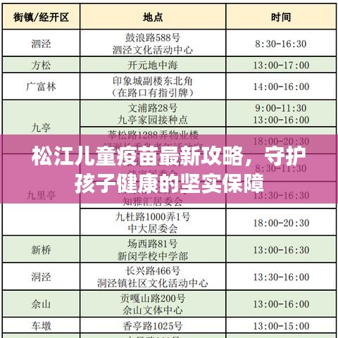 松江兒童疫苗最新攻略，守護(hù)孩子健康的堅(jiān)實(shí)保障