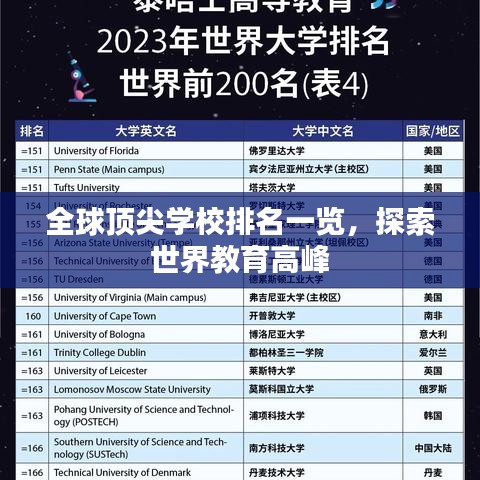 全球頂尖學校排名一覽，探索世界教育高峰