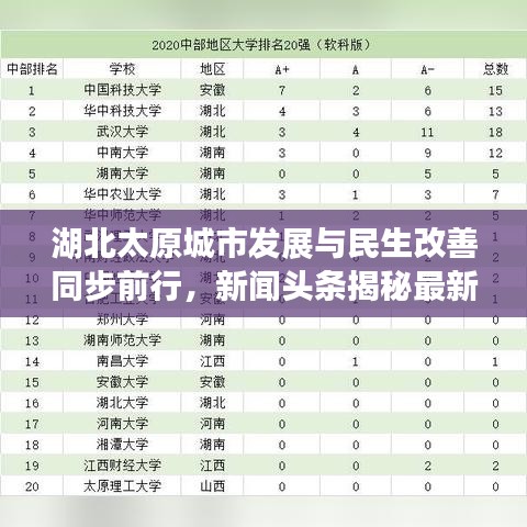 湖北太原城市發(fā)展與民生改善同步前行，新聞頭條揭秘最新進展