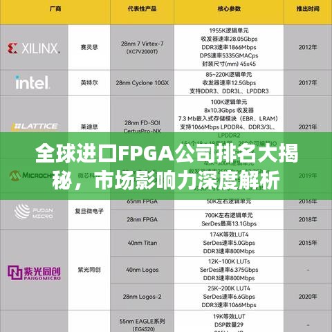 全球進(jìn)口FPGA公司排名大揭秘，市場影響力深度解析