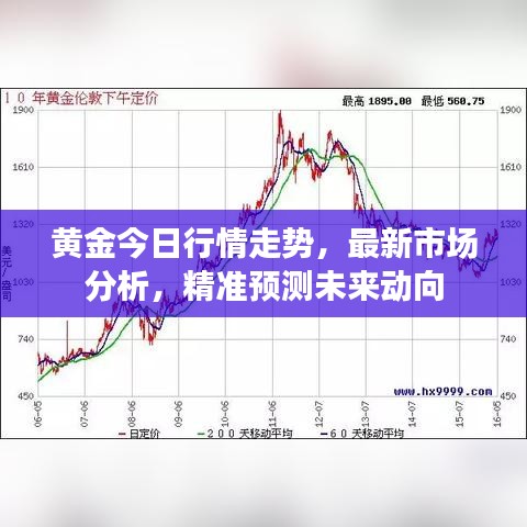 黃金今日行情走勢(shì)，最新市場(chǎng)分析，精準(zhǔn)預(yù)測(cè)未來(lái)動(dòng)向