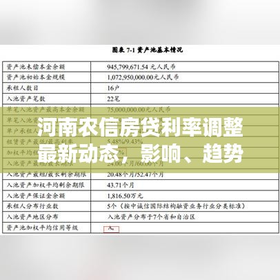 河南農(nóng)信房貸利率調(diào)整最新動態(tài)，影響、趨勢與應對之策
