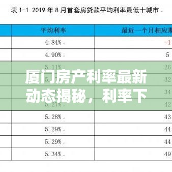 廈門房產(chǎn)利率最新動(dòng)態(tài)揭秘，利率下調(diào)趨勢(shì)已來臨！