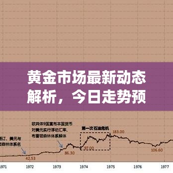 黃金市場(chǎng)最新動(dòng)態(tài)解析，今日走勢(shì)預(yù)測(cè)與未來(lái)展望
