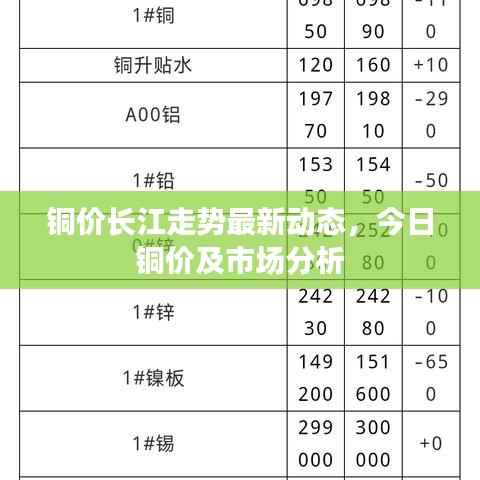 銅價(jià)長(zhǎng)江走勢(shì)最新動(dòng)態(tài)，今日銅價(jià)及市場(chǎng)分析