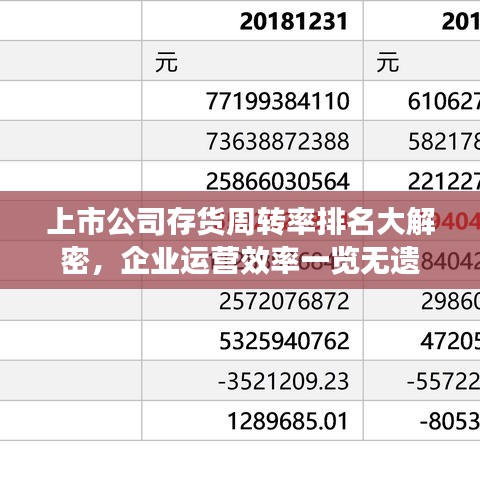 上市公司存貨周轉(zhuǎn)率排名大解密，企業(yè)運(yùn)營效率一覽無遺