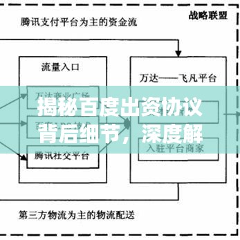 揭秘百度出資協(xié)議背后細節(jié)，深度解讀合作細節(jié)之道