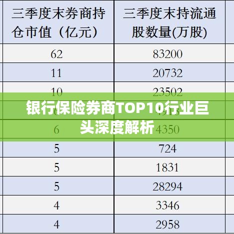 銀行保險(xiǎn)券商TOP10行業(yè)巨頭深度解析